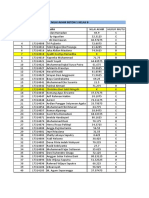 Nilai Akhir Beton 1-Kelas B