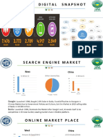 China Digital Landscape