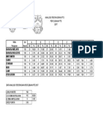 analisis Percubaan PT3 2017.xlsx