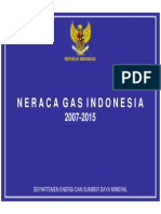 Neraca Gas Indonesia