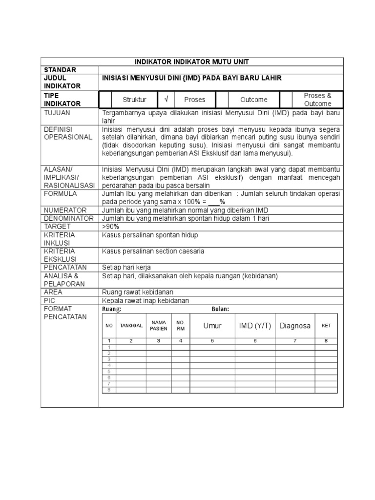 Indikator Indikator Mutu Unit | PDF