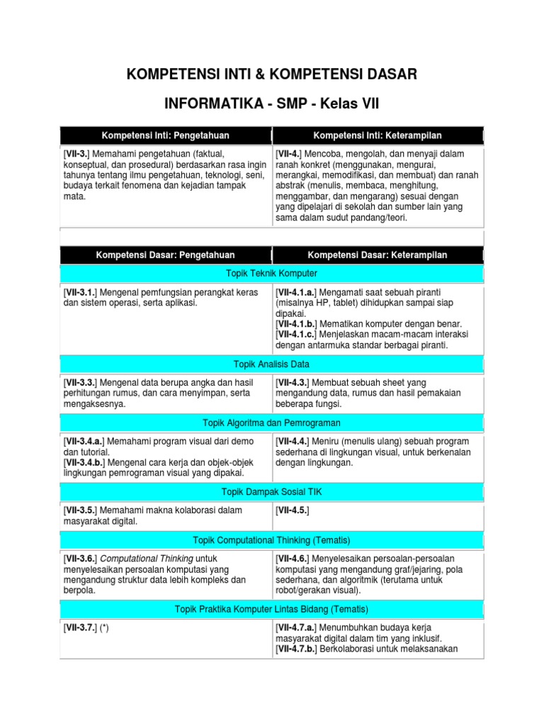 Pelajaran informatika smp kelas 7