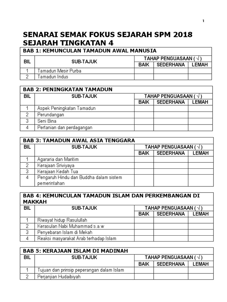 Sejarah Tingkatan 4 Bab 4 Reaksi Masyarakat Arab Terhadap Islam