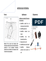 Metodu Self-Potential