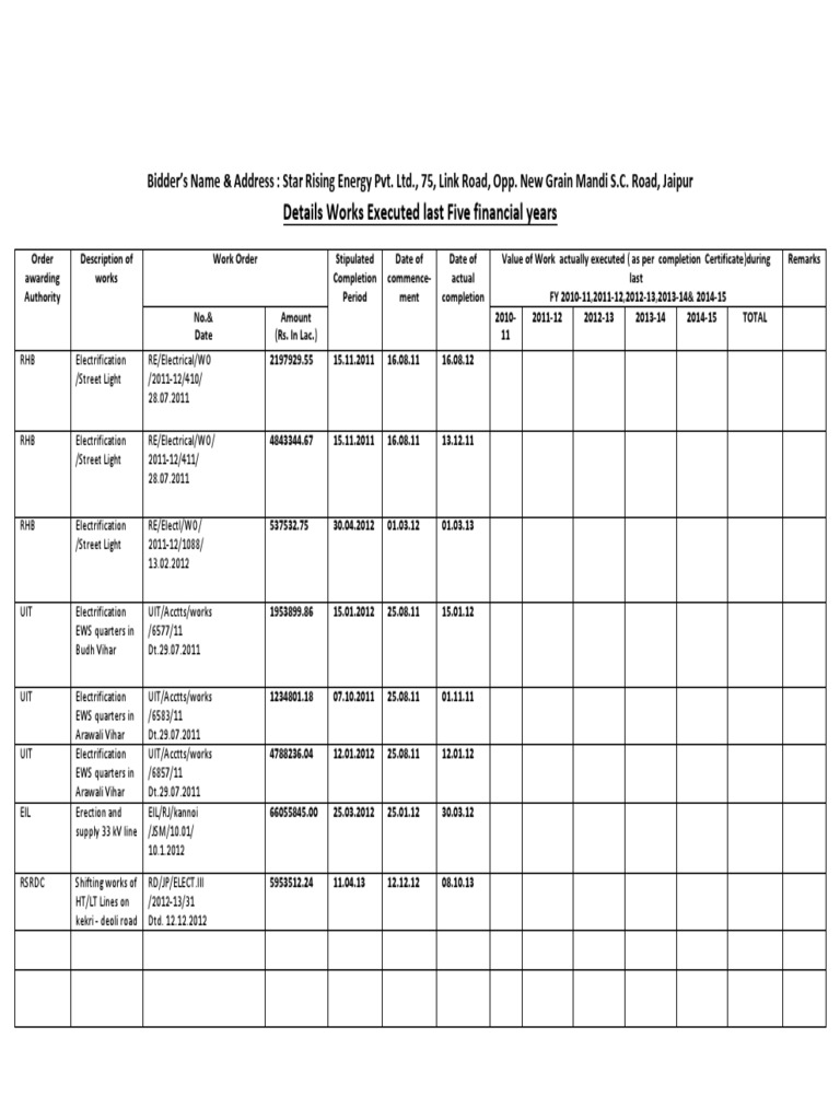Details Works Executed For JVVNL PDF Physics Power (Physics)