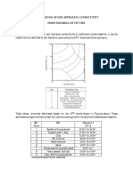 Soil Hidraulic Conductivity A