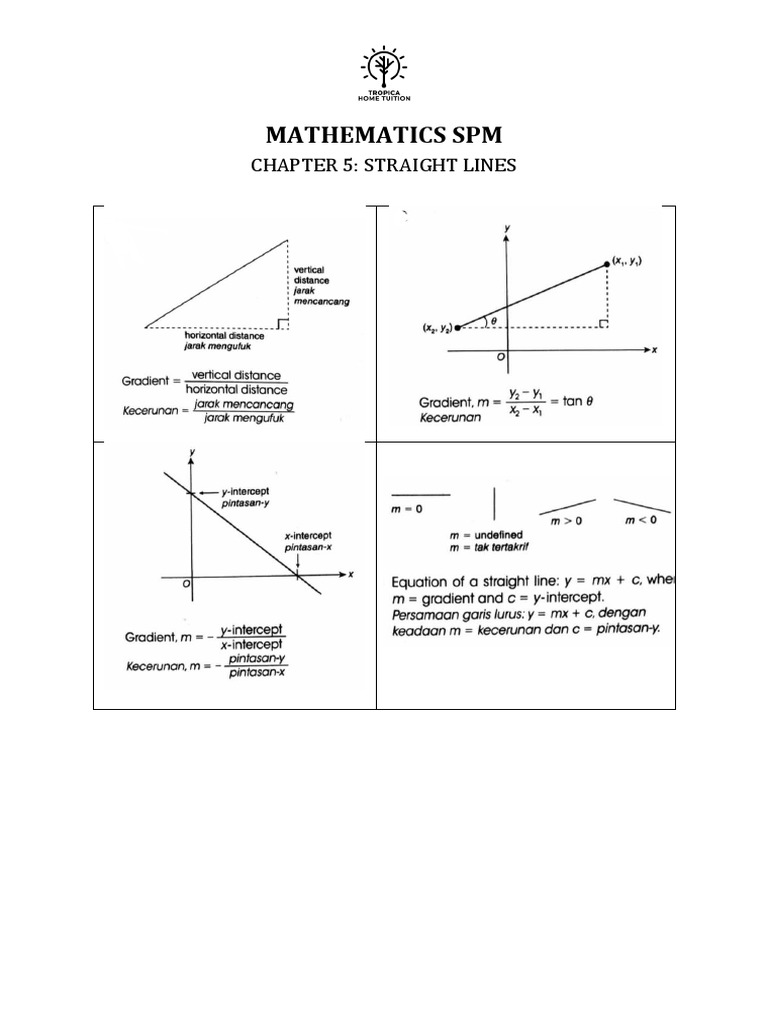 Mathematics SPM: Chapter 5: Straight Lines | PDF