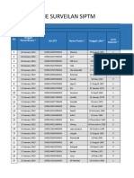 Form Offline Surveilan Siptm: Diisi Oleh Posbindu / FKTP