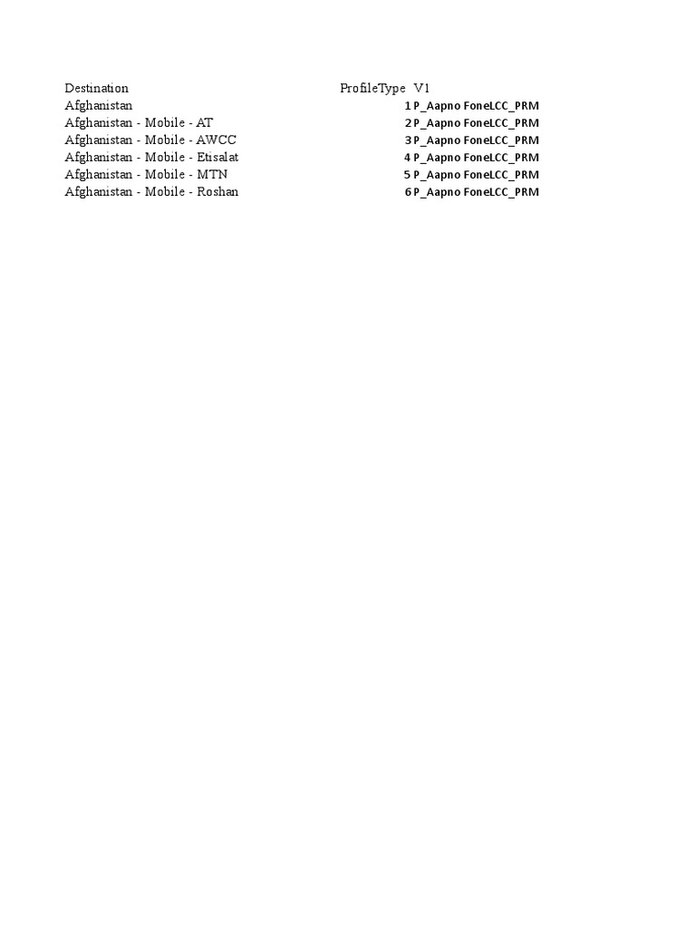 Sample Routing Profile | PDF | Business