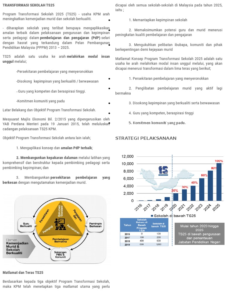 Nota | PDF