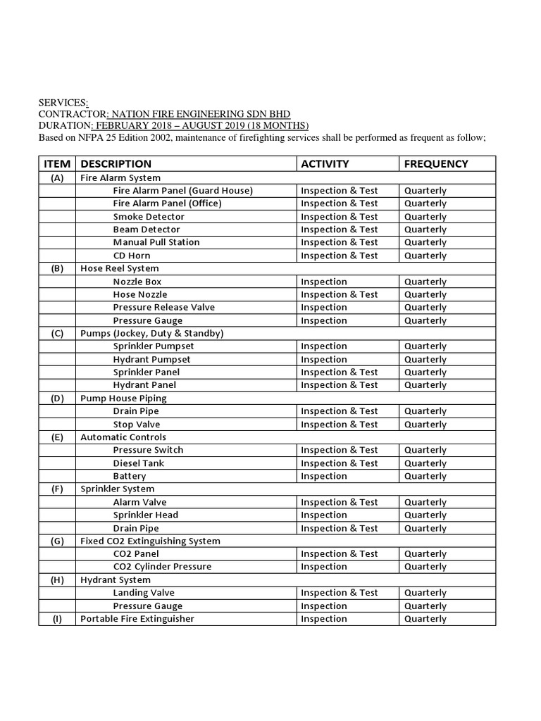 Maintenance Schedule | PDF | Fire Sprinkler System | Safety