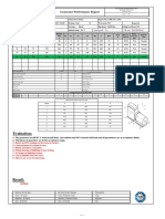 Evaluation:: Generator Performance Report