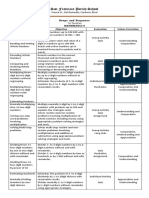 San Francisco Parish School: Scope and Sequence