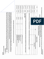 Revised Exam Schedule for Annual System of CTS June 2019