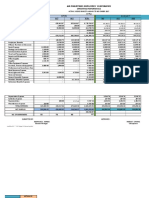 Operating Performance: Air Philippines Employees' Cooperative