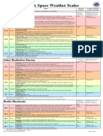 Microsoft Word - NOAA Weather Scales 04-11-11