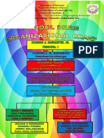 SDRRM Organizational Chart S.Y. 2019-2020 PDF