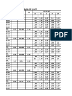 Group 3 - Profiling Data (Ce 324/F)