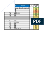 Line Weight (KG) Comment Average Length (M)