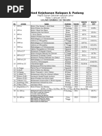 Rekod MSSJ2015 HTET