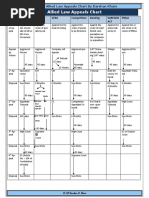 Appeals Chart by Darshan Khare 1.PDF 1