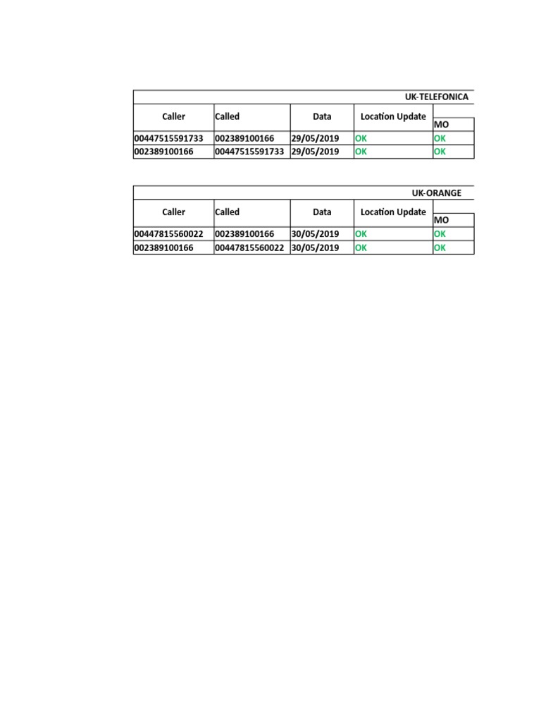 UK Telefonica and Orange Call Data | PDF