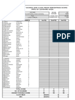 Student Scores and Class Mean Percentage Score (MPS) by Learning Area