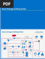 Azure Storage Building Blocks