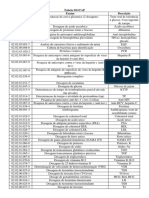 SIGTAP Tabela com códigos e descrições de exames laboratoriais