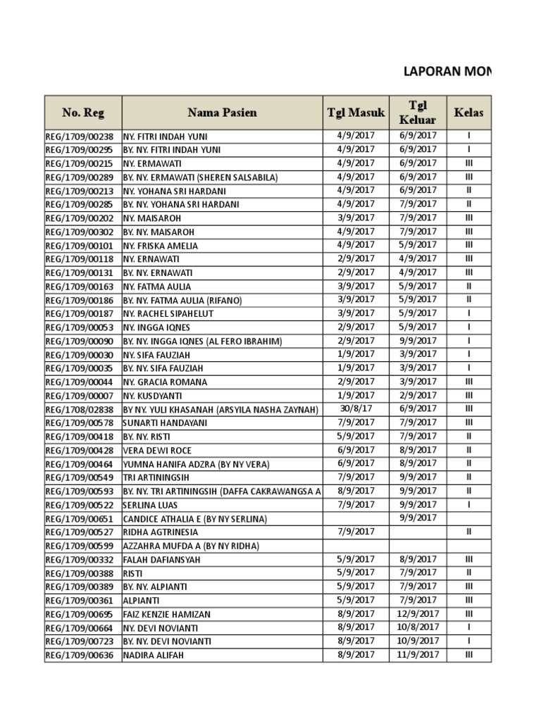 Lap Sep Bpjs Harian - Sept | PDF