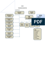Bab - Ii Program Kesehatan