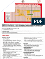 PEDIA Immunizations 2018