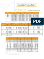 Fiche Grille Indiciaire