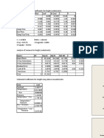 DOE Analysis