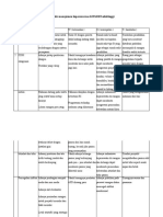 Analisa Swot Dan POA Laporan Akhir Manajemen Keperawatan Di RSAM Bukittinggi