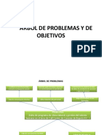 Arbol de Problemas y de Objetivos