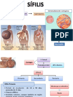 SIFILIS