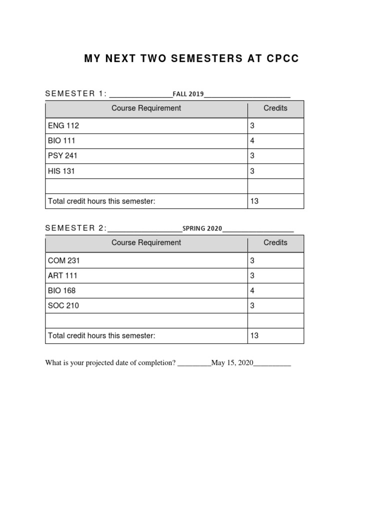 CPCC Course Plan: Fall 2019 & Spring 2020 | PDF