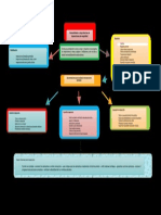 Mapa Conceptual de Generalidades