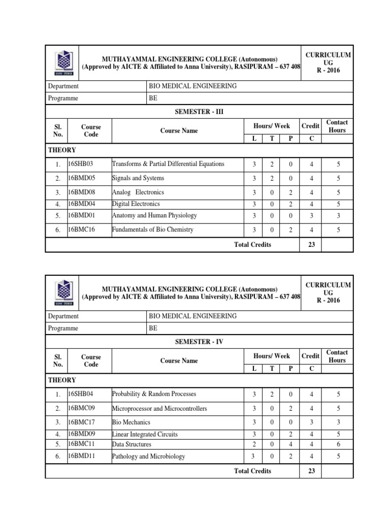 Biomedical Engineering Curriculum Overview | PDF | Fourier Transform ...