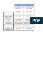 Japan Singapore Macroeconomic Variables