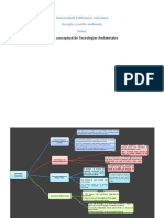 MapaconceptualTecnologias Ambientales