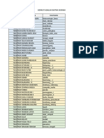 DAFTAR USERNAME DAN PASWOD PKAM