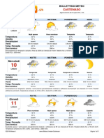 Meteo Castenaso