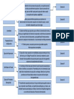 API 3 - PROCESAL II.pptx