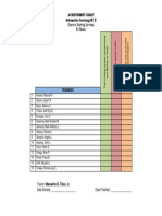 (Service Starting System) 40 Hours: Achievement Chart Automotive Servicing NC II