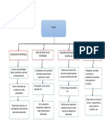 Mapa Conceptual