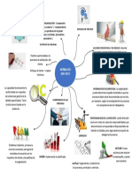 Mapa Mental Iso 9001 - 2015