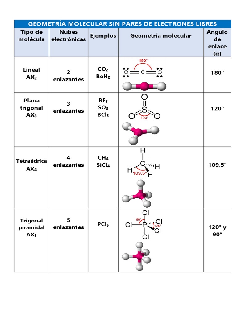 Geometría Molecular | PDF, image size:768x1024