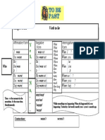 Simple Past Verb to Be Chart